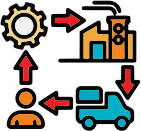Procurement, Supply Chain & Supplier Quality