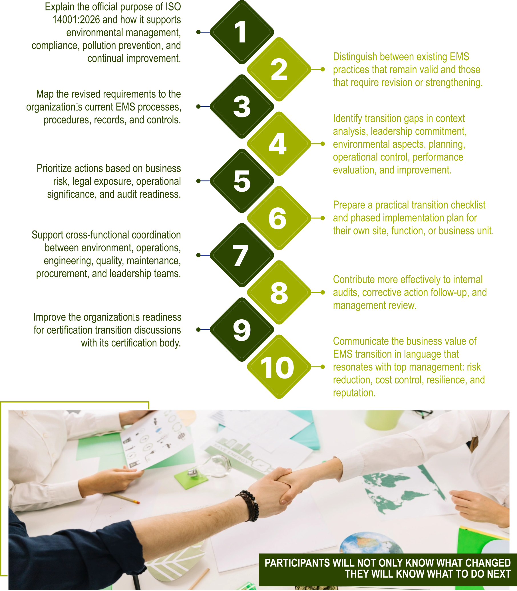 Expected course outcomes graphic