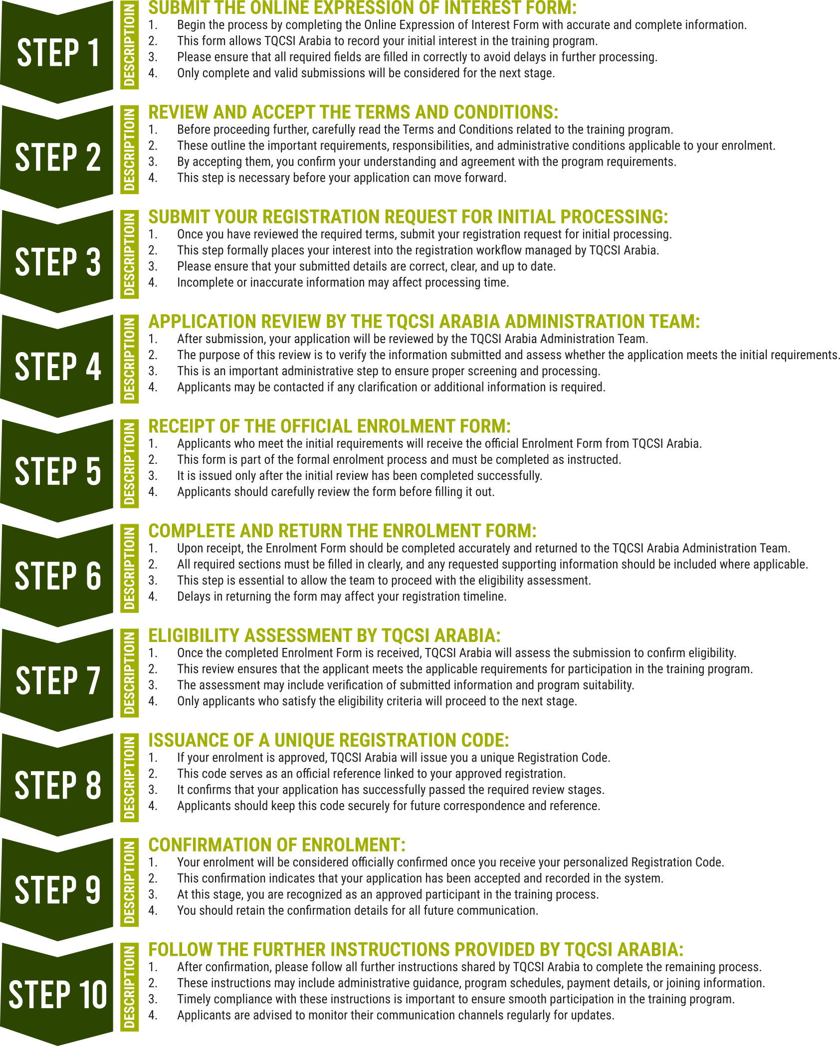 Registration process steps graphic
